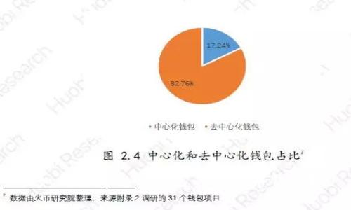 如何选择适合自己的比特币钱包？